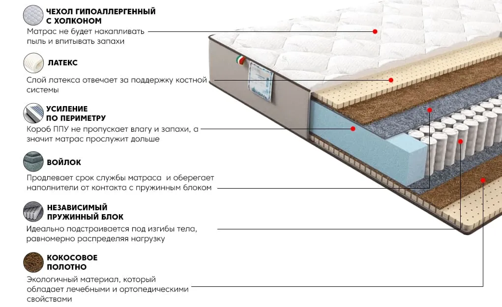 Матрас Оптима Голд 90x200 | изображение 2