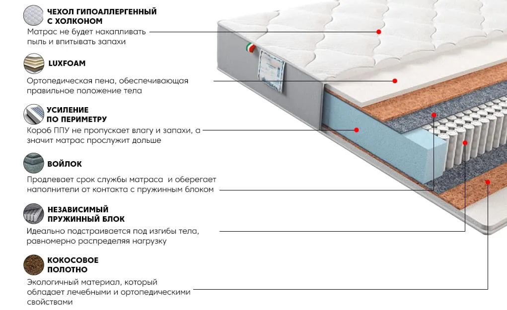 Матрас Платинум Дрим 140x200 | изображение 2