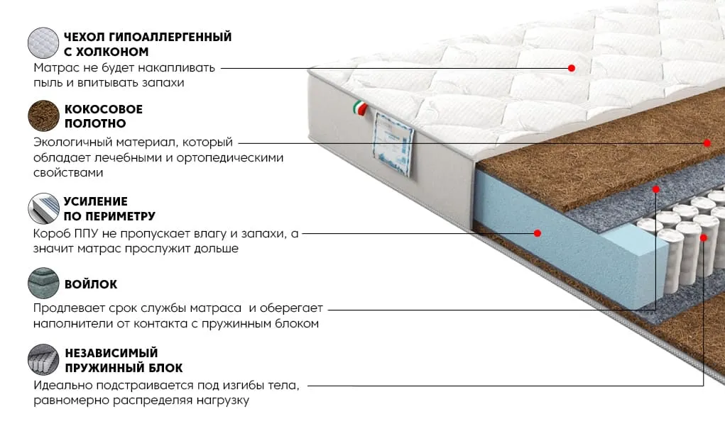 Матрас Сильвер Лакшери 140x200 | изображение 2