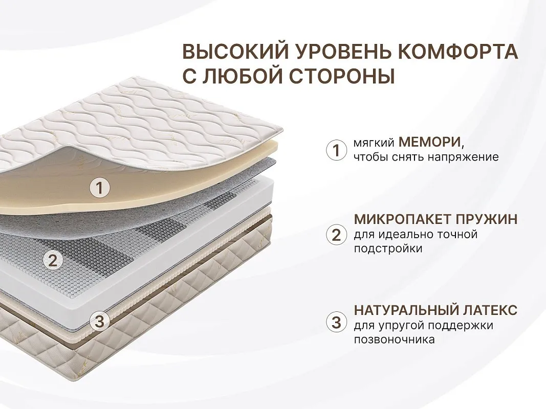 Матрас Микро Мемо Софт 160х200 | изображение 1