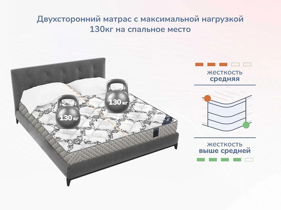 Матрас Твист Ролл Симпл 11 160х200 | изображение 4