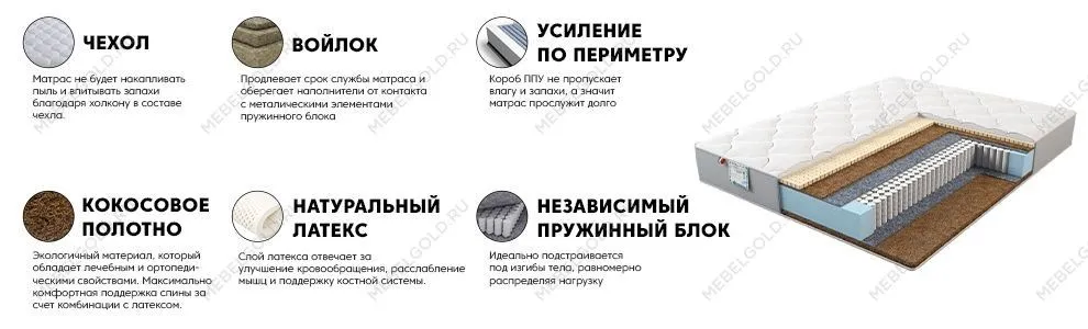 Матрас Магия Голд 160x200 | изображение 2