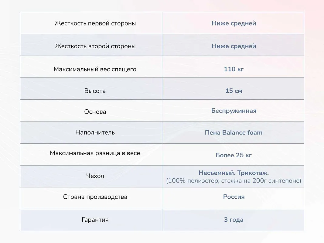 Матрас Твист Ролл Медиум 120х200 | изображение 3