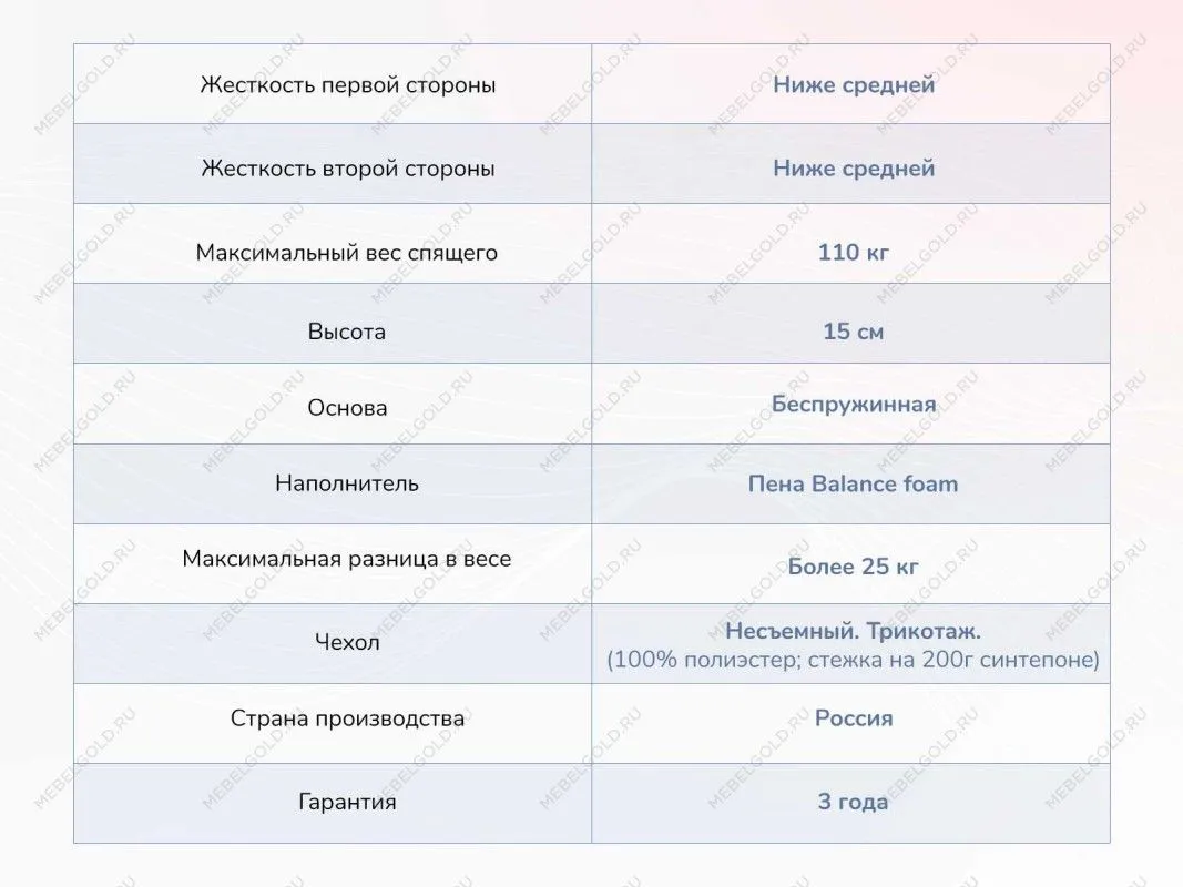 Матрас Твист Ролл Медиум 200х190 | изображение 3