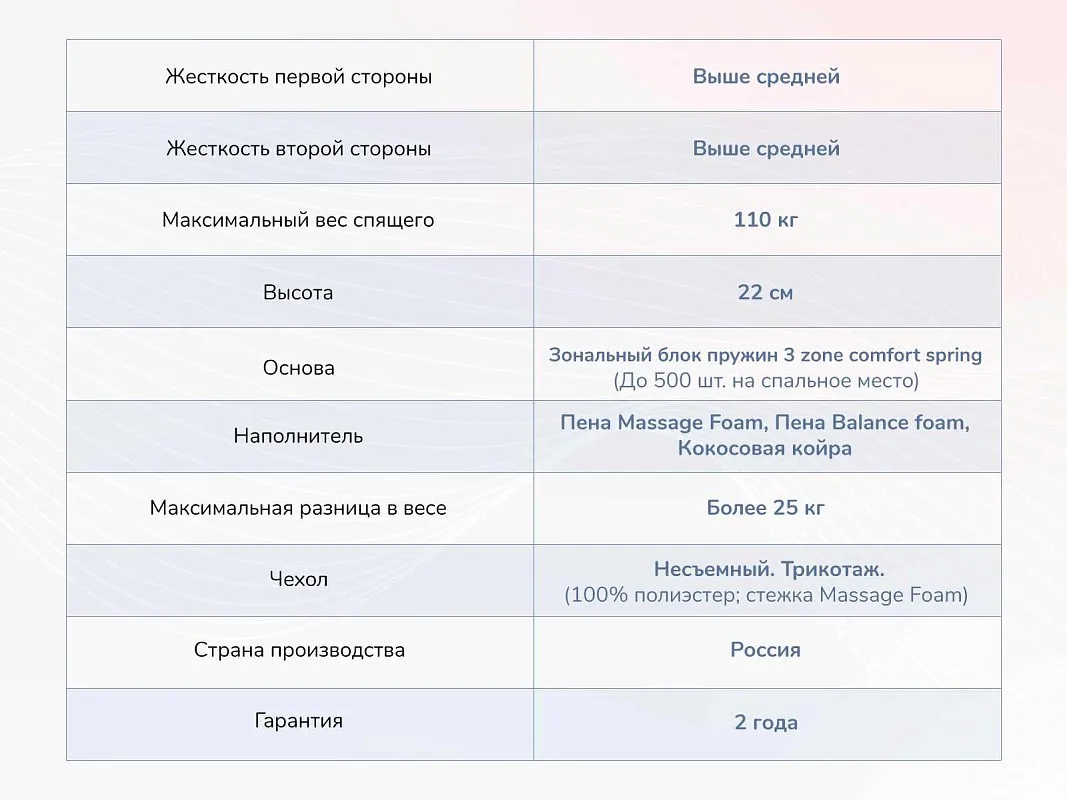 Матрас Relmas Foam Cocos 3Zone 200х190 | изображение 3