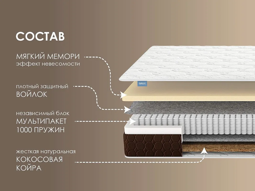 Матрас Мега Мемо хард 120х200 | изображение 1