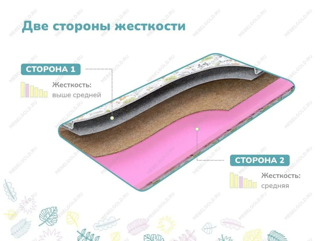 Матрас Лучик 70х120 | изображение 2