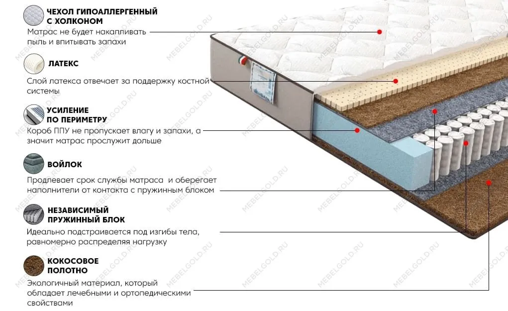 Матрас Лайт Голд 180x200 | изображение 2