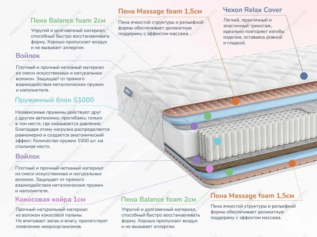 Матрас Relmas Various S1000 120х190 | изображение 1