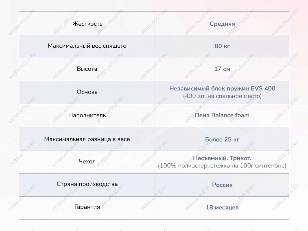 Матрас Оптима О-Премиум 200х190 | изображение 3