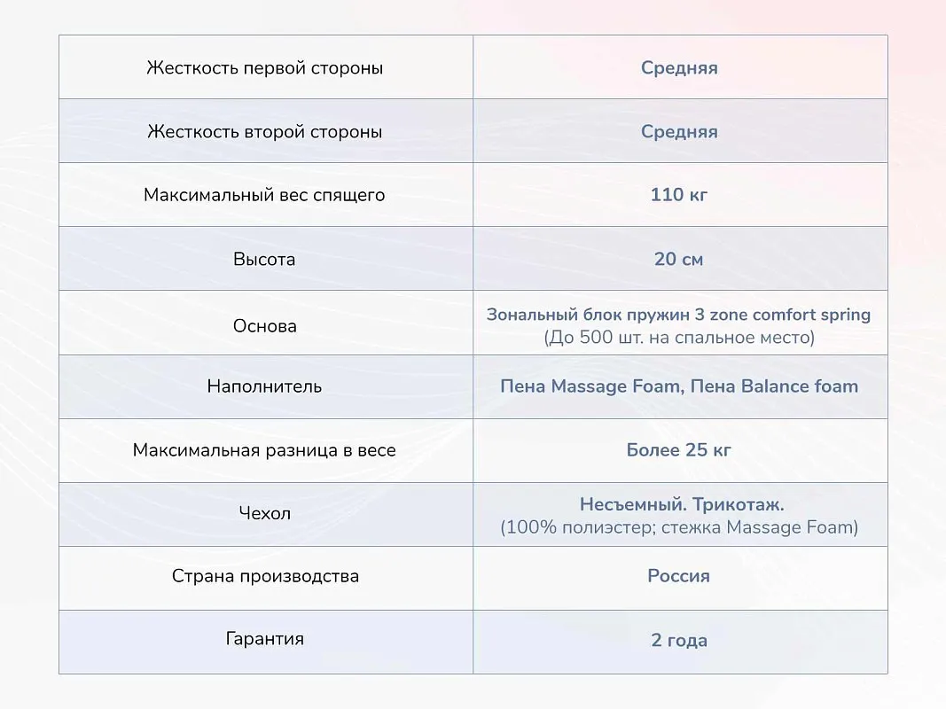 Матрас Relmas Twin Foam 3Zone 90х190 | изображение 3