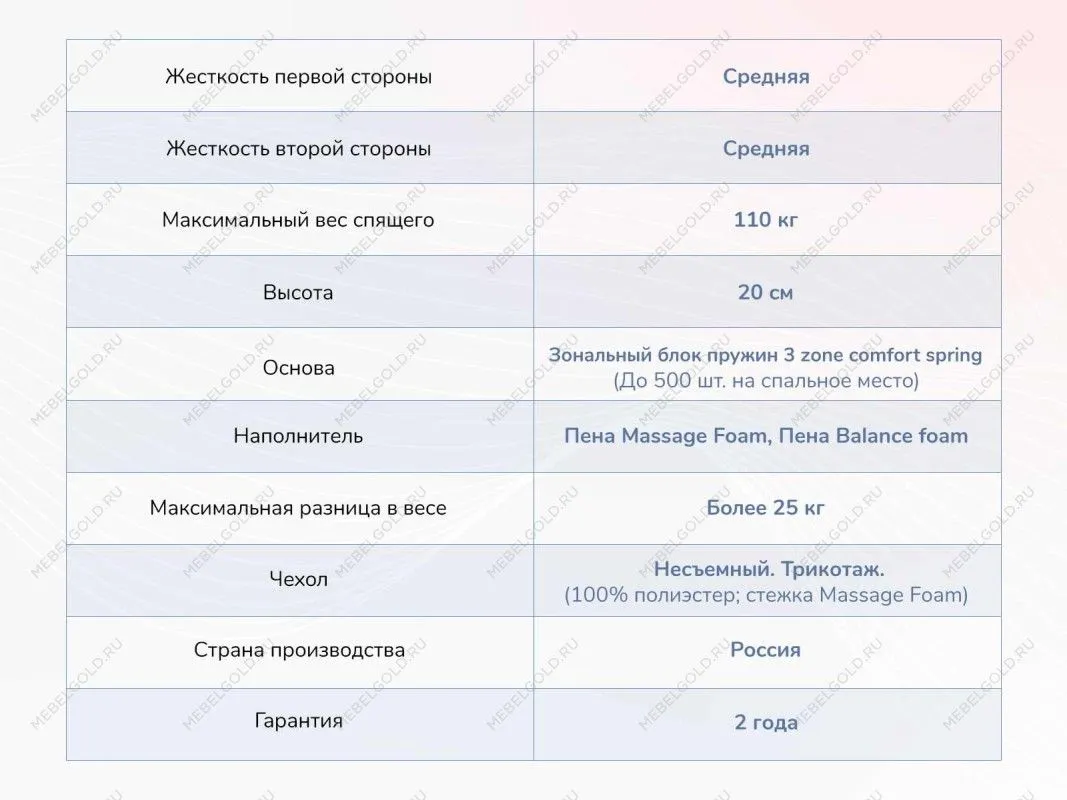 Матрас Relmas Twin Foam 3Zone 140х190 | изображение 3