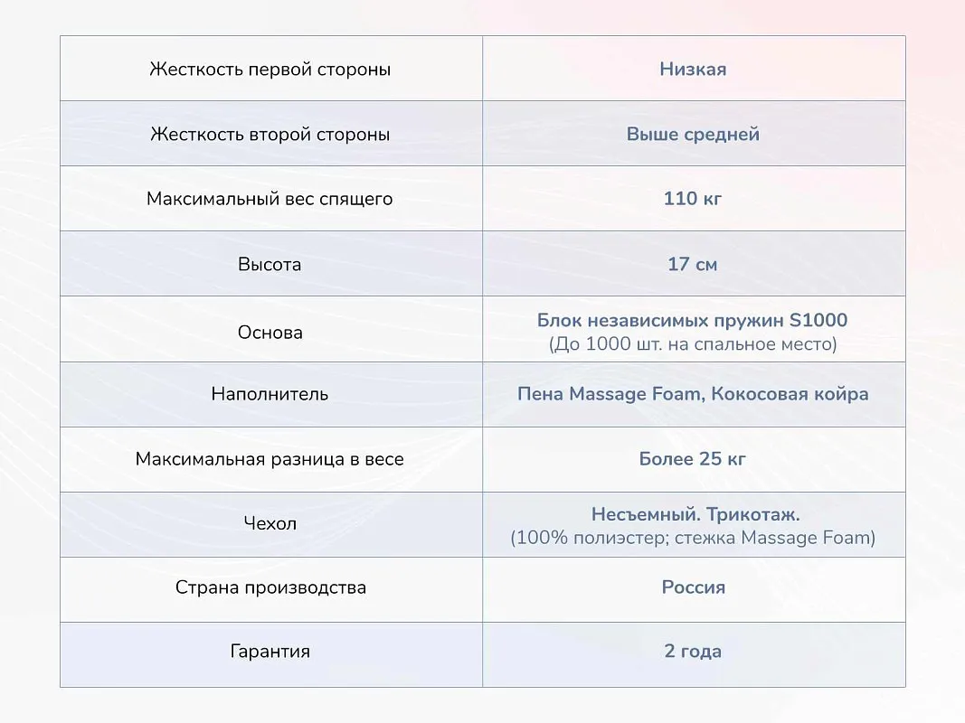 Матрас Relmas Cocos 1 S1000 80х190 | изображение 3