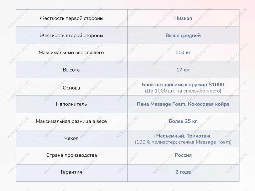 Матрас Relmas Cocos 1 S1000 200х190 | изображение 3