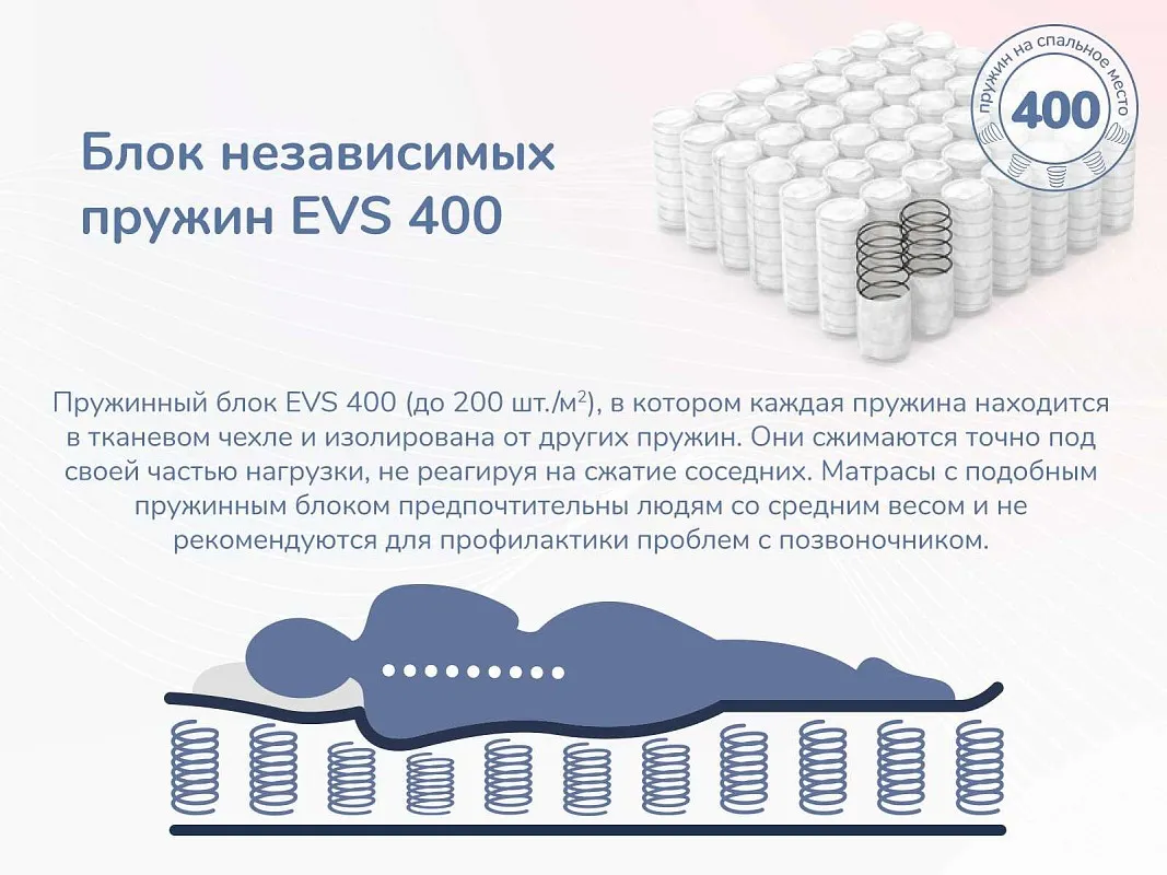Матрас Оптима О-Премиум 200х190 | изображение 6