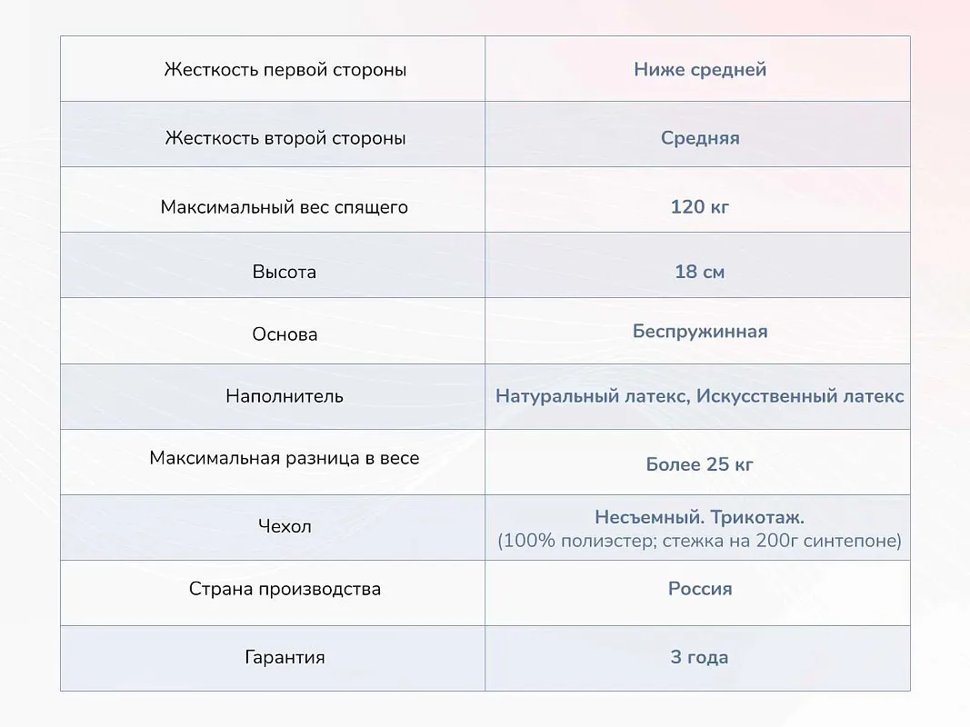 Матрас Твист Ролл Софт плюс 120х200 | изображение 3