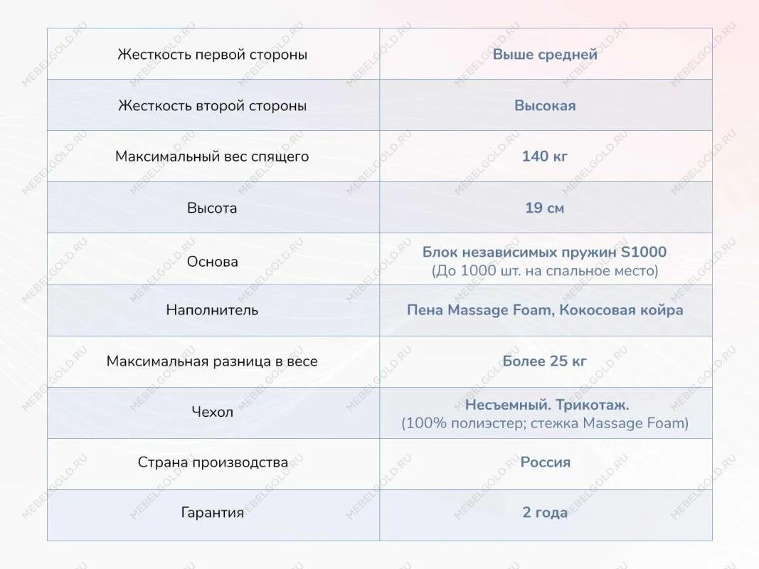 Матрас Relmas Cocos 3 S1000 200х200 | изображение 3