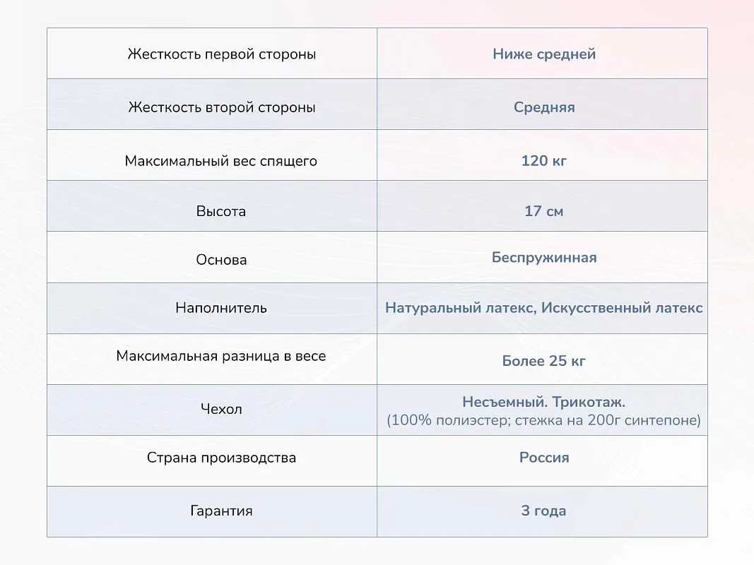 Матрас Твист Ролл Софт 120х200 | изображение 3