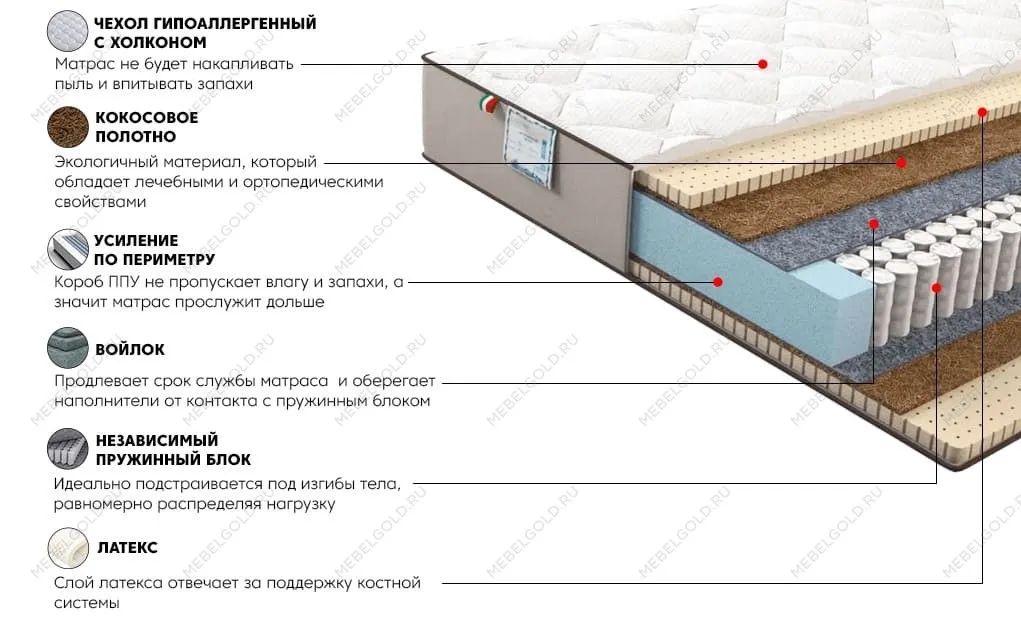 Матрас Даймонд Голд 160x200 | изображение 2
