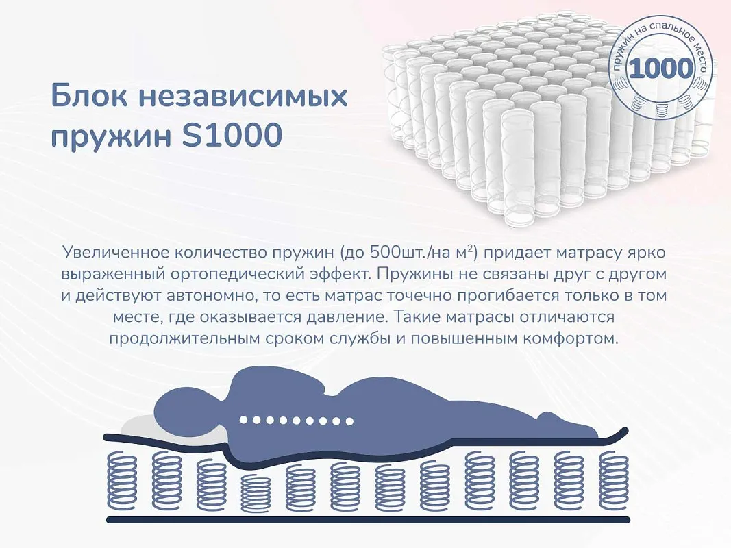 Матрас Relmas Foam S1000 120х200 | изображение 5