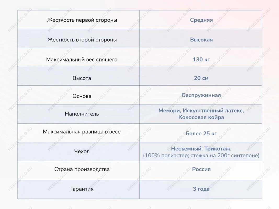 Матрас Твист Ролл Мемори 80х200 | изображение 3