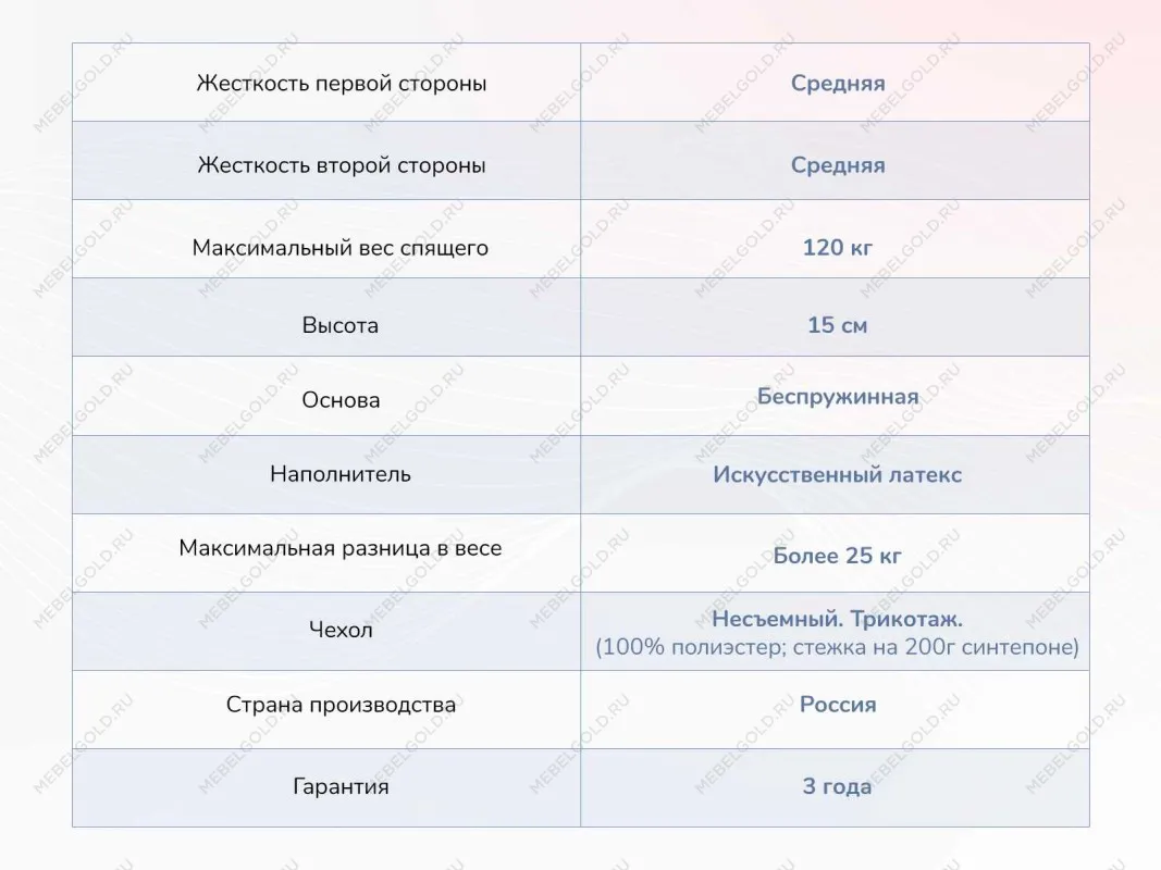 Матрас Твист Ролл Медиум стиф 180х190 | изображение 3