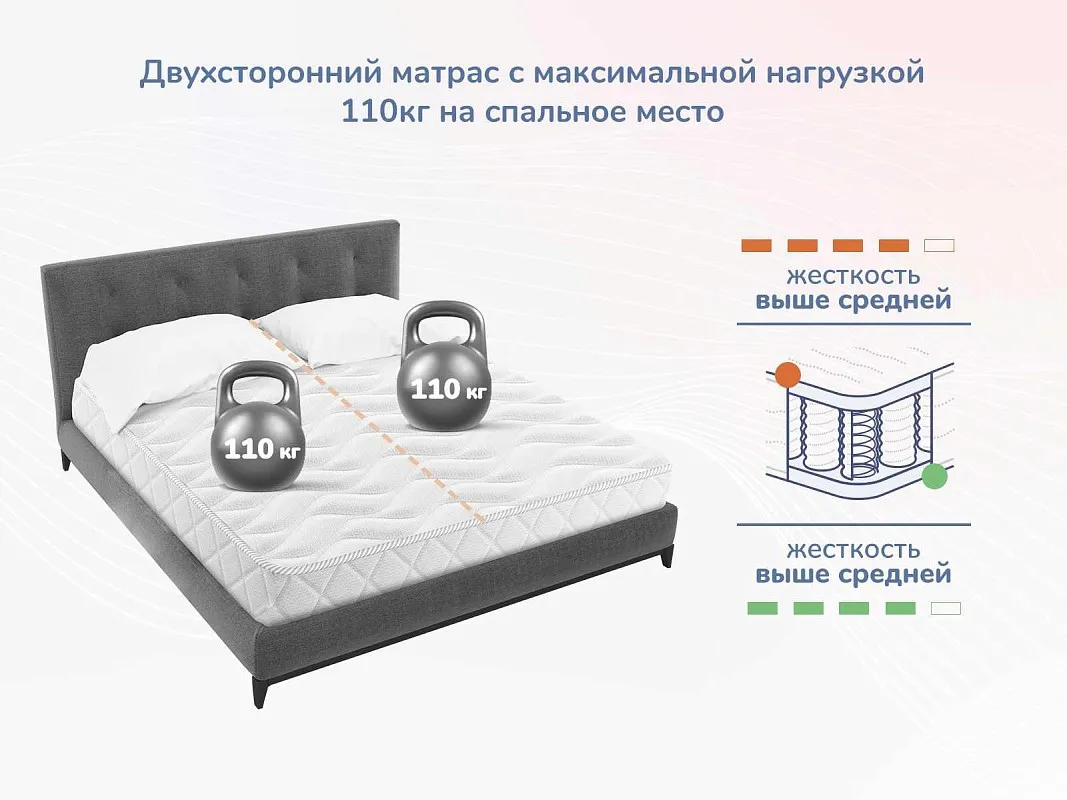 Матрас Relmas Cocos 3Zone 160х200 | изображение 4