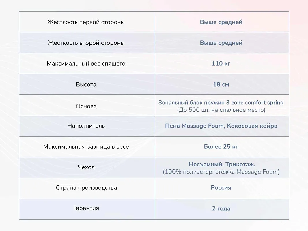 Матрас Relmas Cocos 3Zone 160х200 | изображение 3