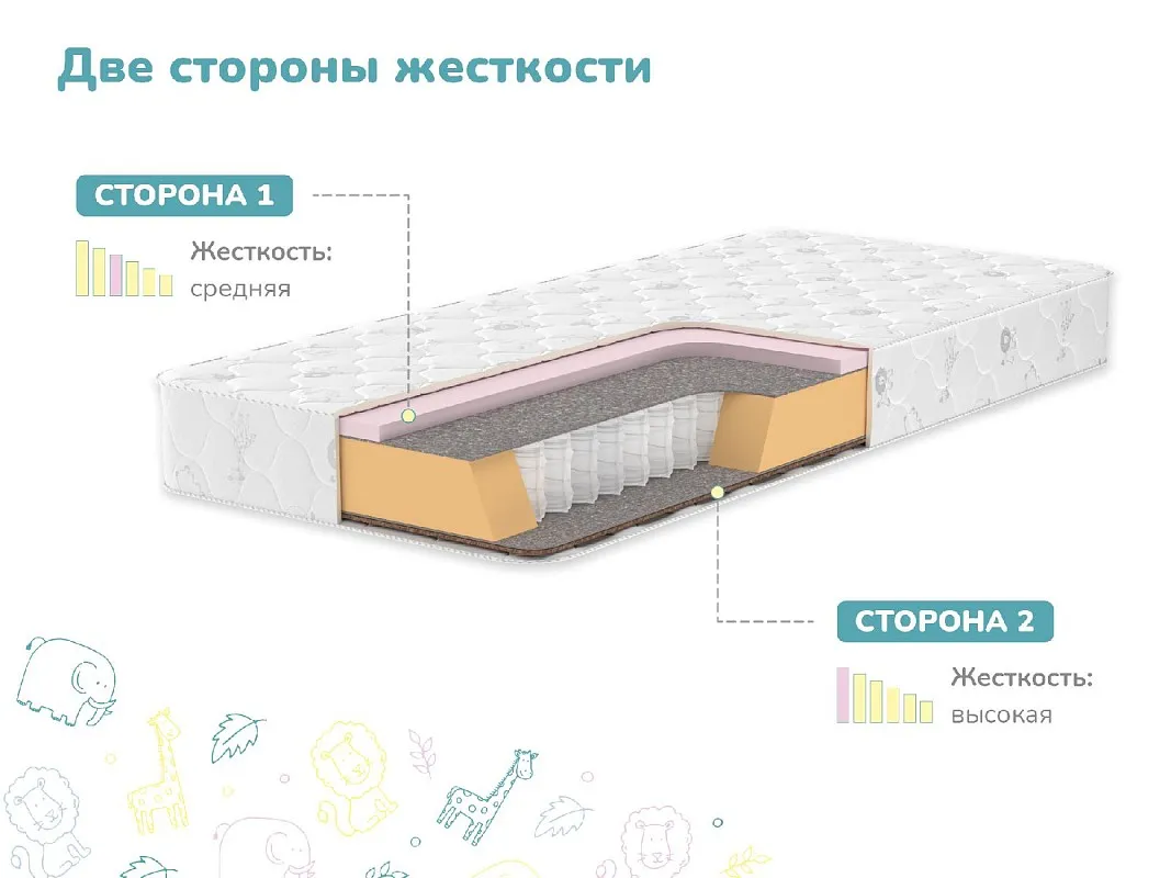 Матрас Затейник 60х140 | изображение 2