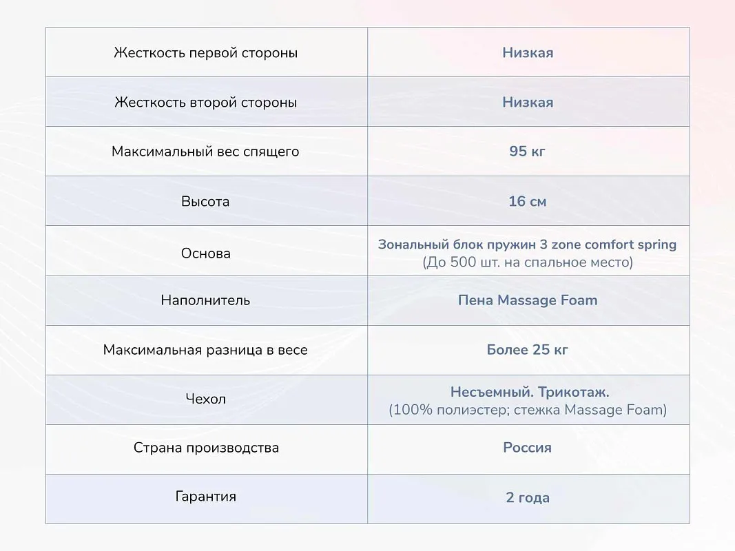 Матрас Relmas Light 3Zone 80х200 | изображение 3