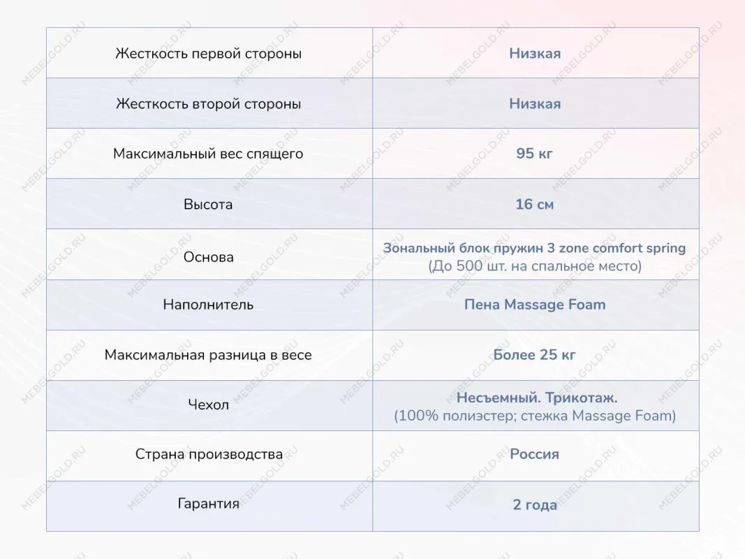 Матрас Relmas Light 3Zone 80х200 | изображение 3