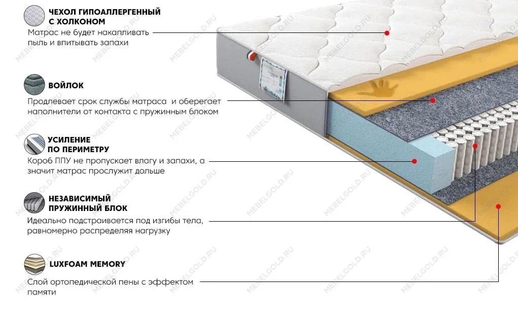 Матрас Платинум Флекс 80x200 | изображение 2