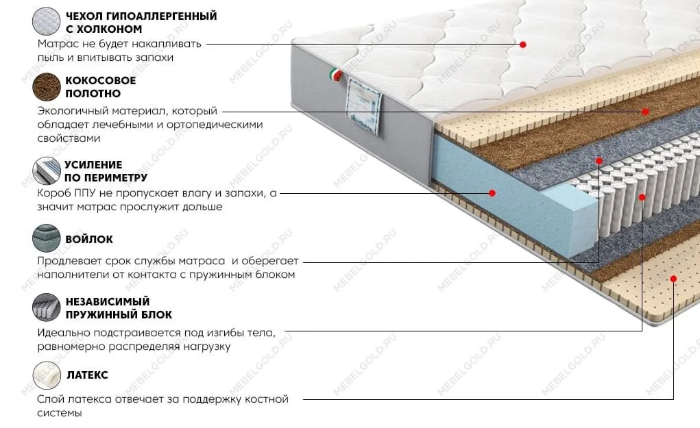 Матрас Платинум Эгоист 90x200 | изображение 2