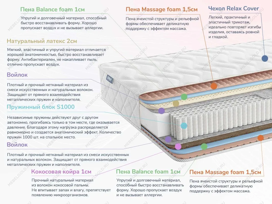 Матрас Relmas Miх 3 S1000 120х200 | изображение 1