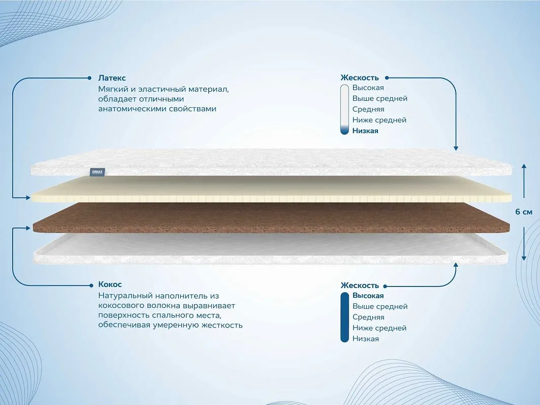 Наматрасник Латекс 3 см + Кокос 3 см 120х190 | изображение 1