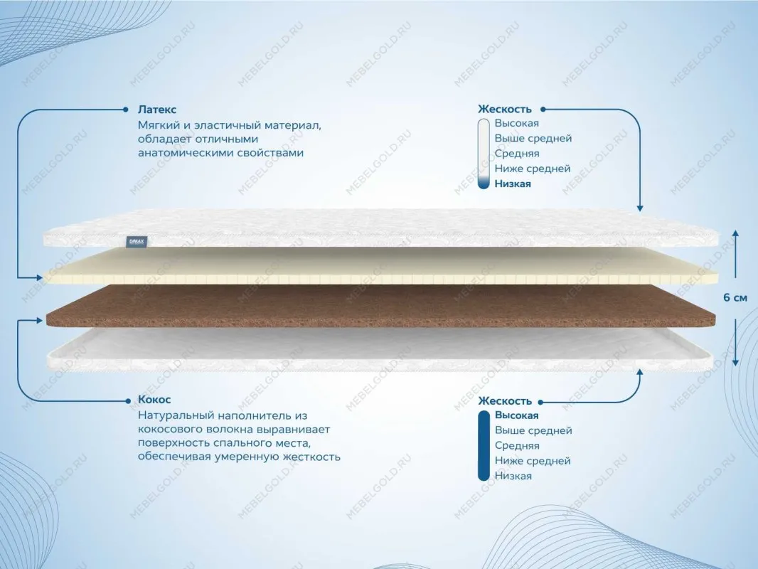 Наматрасник Латекс 3 см + Кокос 3 см 120х190 | изображение 1
