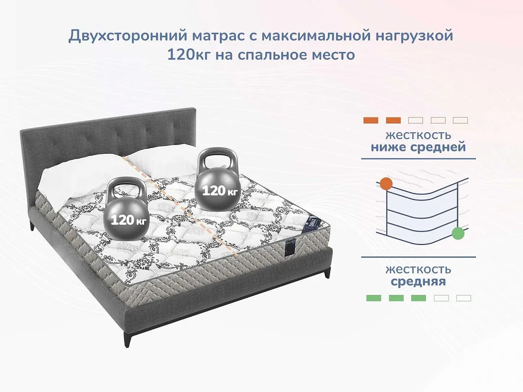 Матрас Твист Ролл Софт 120х200 | изображение 4