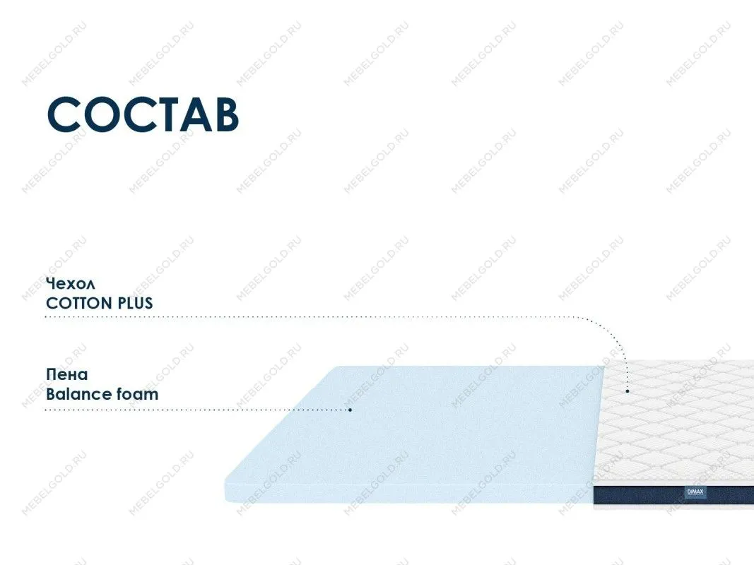 Матрас Баланс Фоам Файв 160х190 | изображение 1