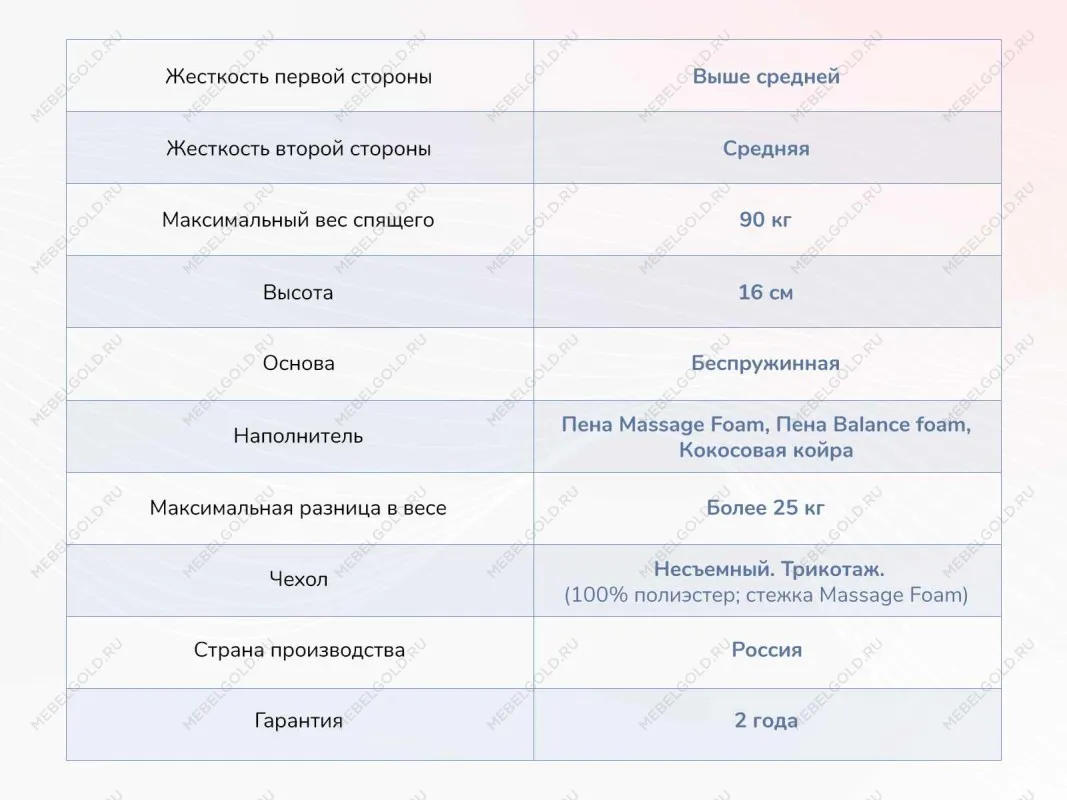 Матрас Relmas Cocos Roll 16 160х190 | изображение 3