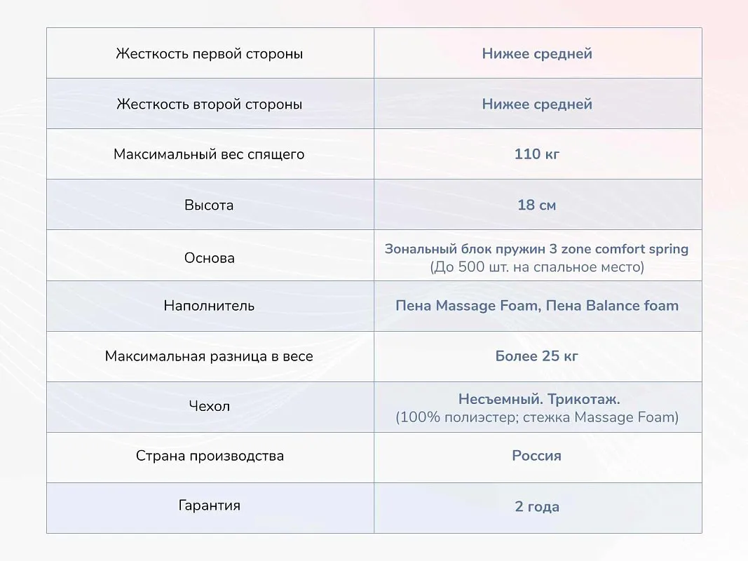 Матрас Relmas Foam 3Zone 120х200 | изображение 3
