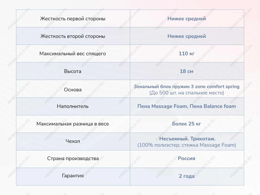 Матрас Relmas Foam 3Zone 140х190 | изображение 3