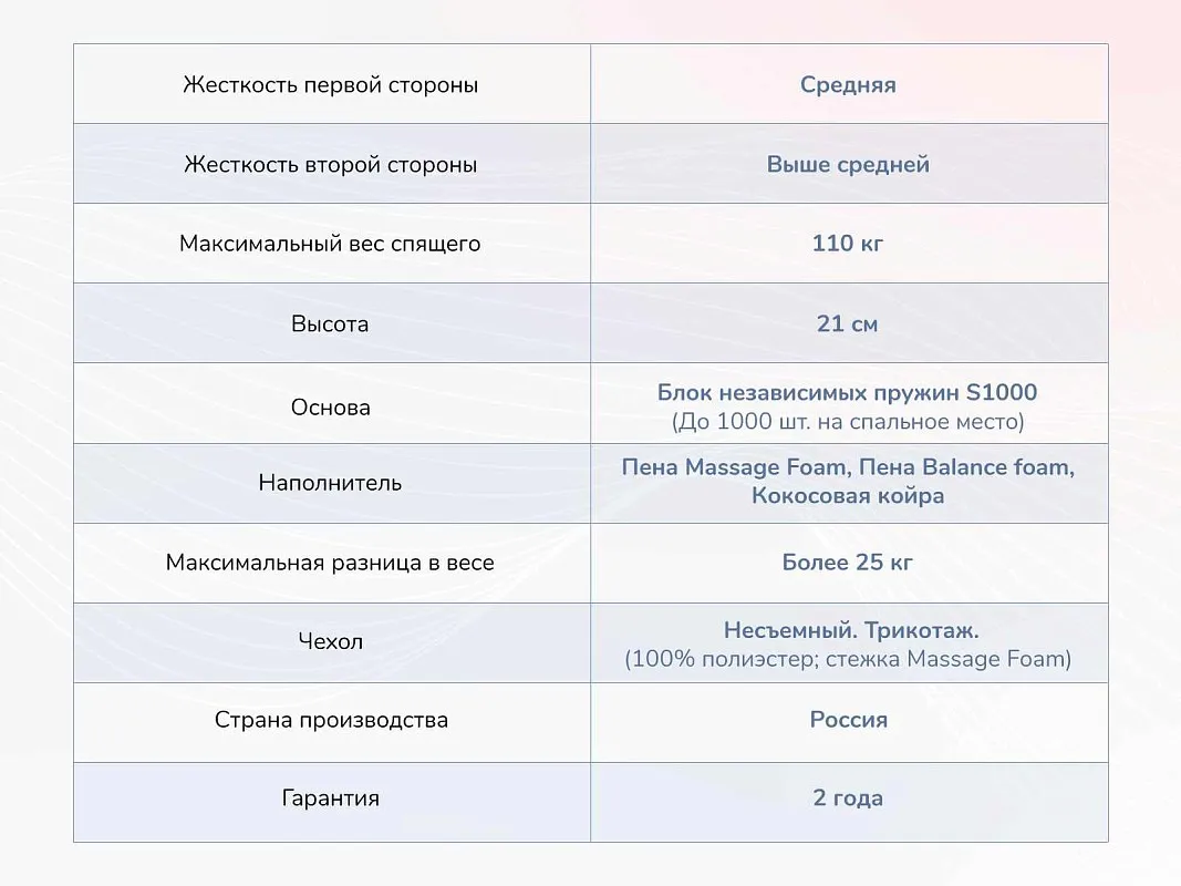 Матрас Relmas Various S1000 160х200 | изображение 3