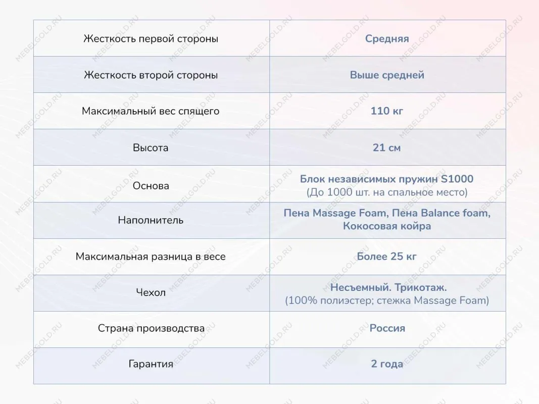 Матрас Relmas Various S1000 120х190 | изображение 3