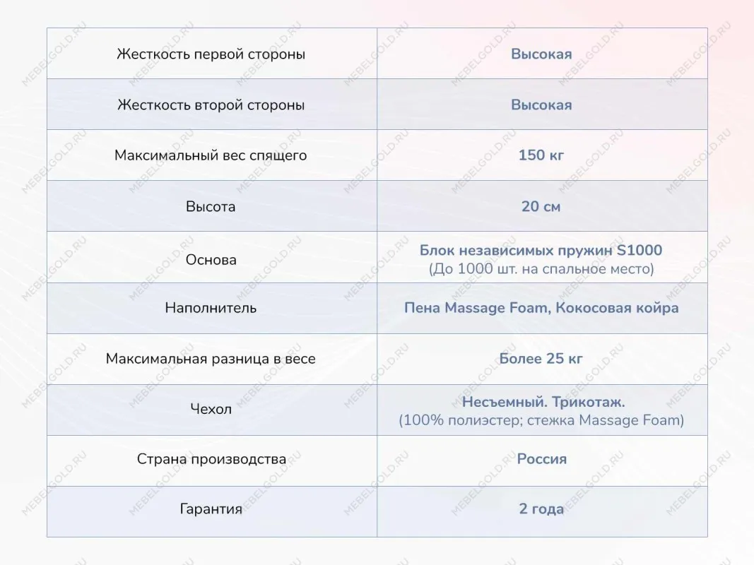 Матрас Relmas Twin Cocos S1000 180х200 | изображение 3