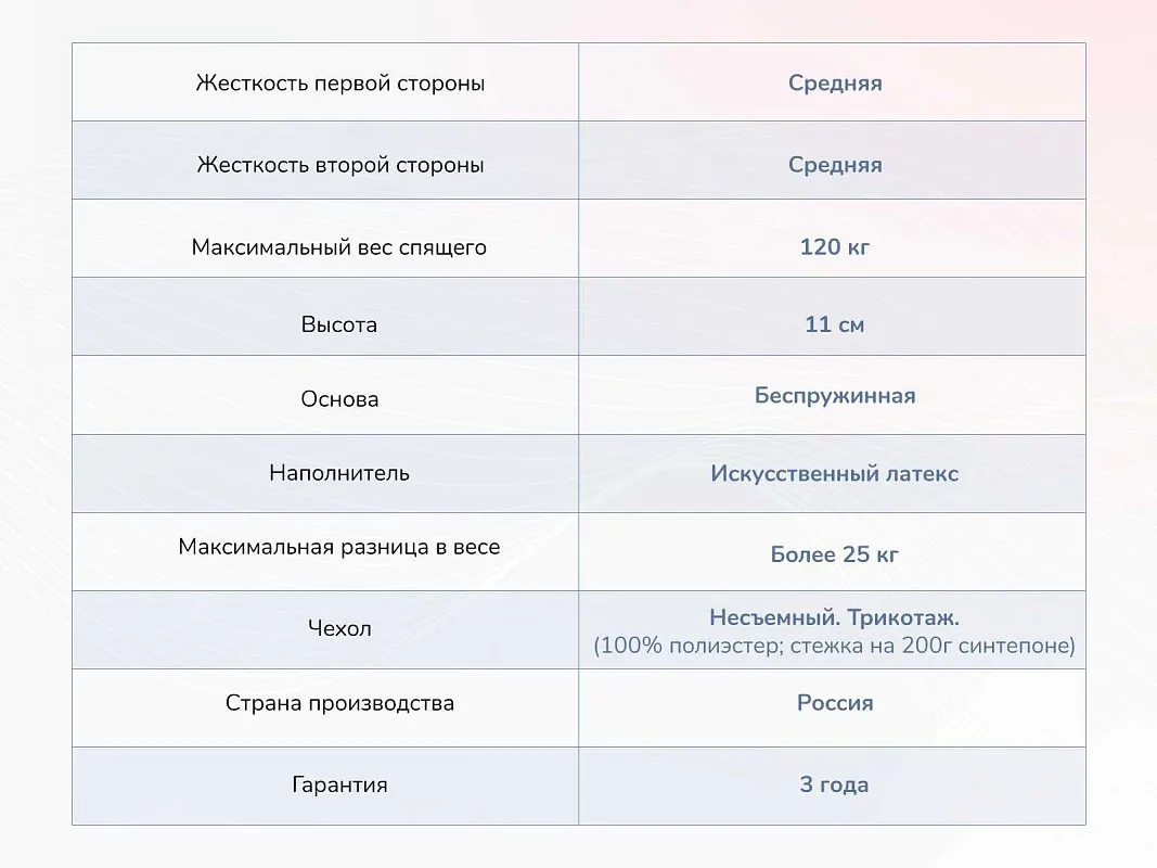 Матрас Твист Ролл Лайт стиф 160х200 | изображение 3