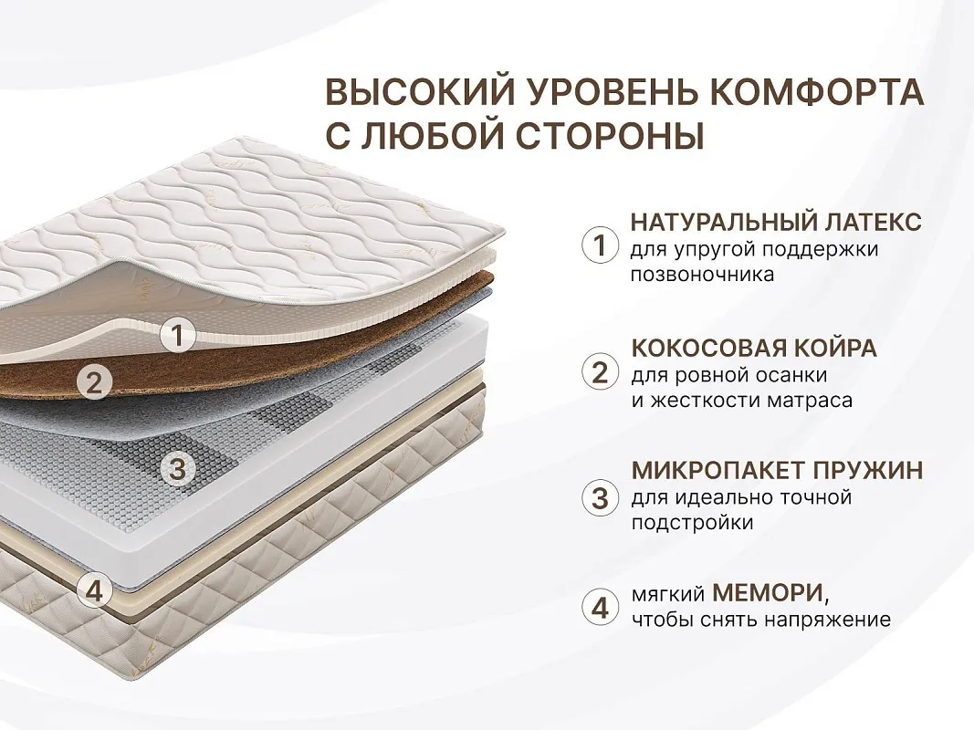 Матрас Микро Медиум мемо 80х190 | изображение 4