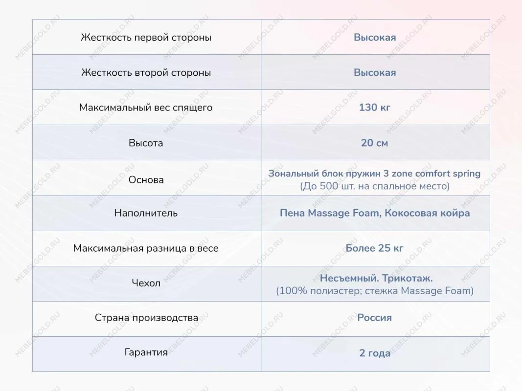 Матрас Relmas Twin Cocos 3Zone 80х200 | изображение 3