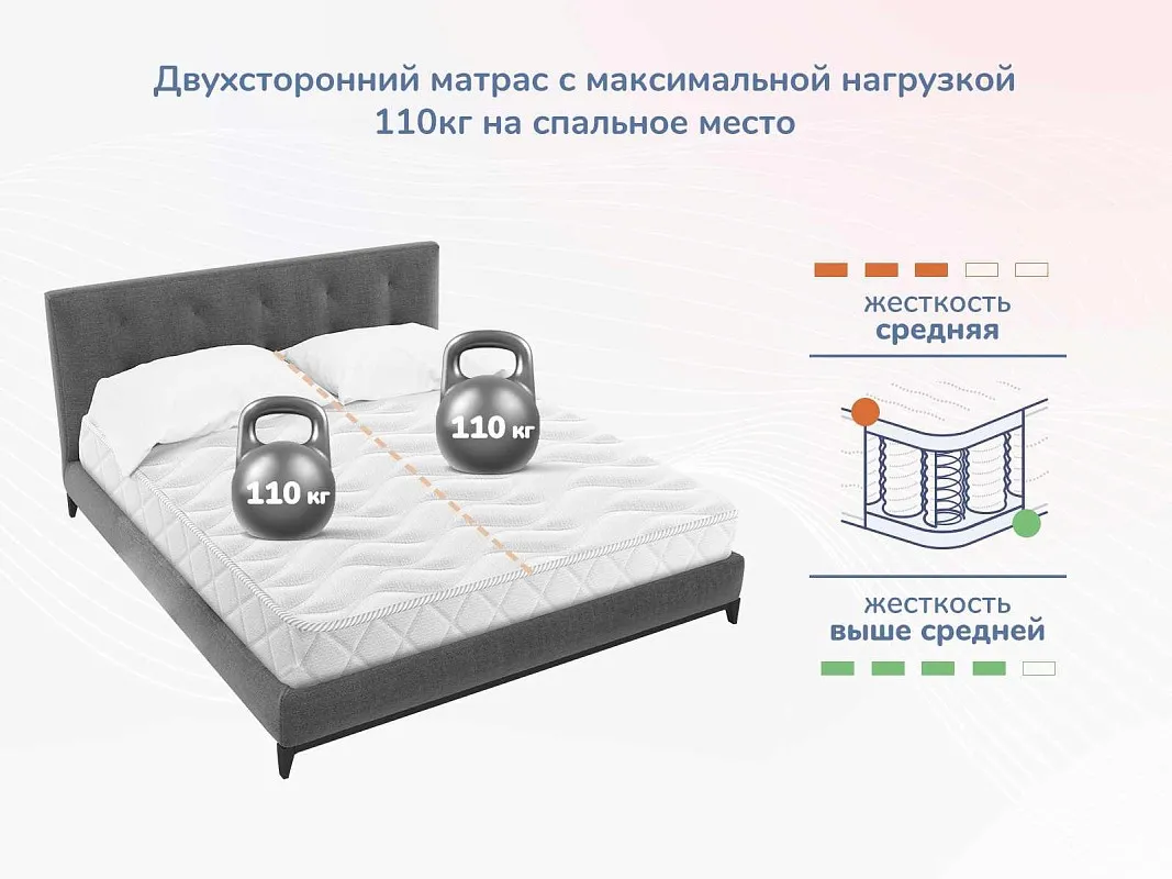 Матрас Relmas Various 3Zone 120х200 | изображение 4