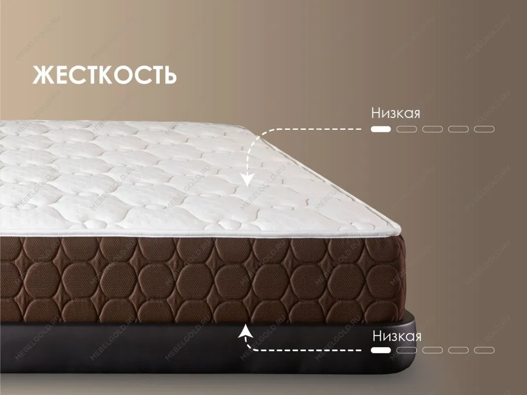 Матрас Мега Мемо софт 160х200 | изображение 3