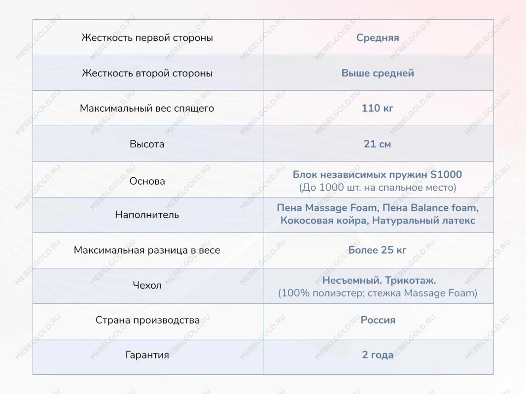 Матрас Relmas Miх 3 S1000 120х200 | изображение 3